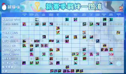 福星神枪手搭配什么阵容(神枪手天空套哪个最好看)插图2