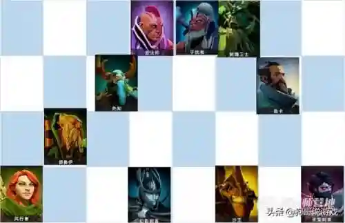 德鲁伊自走棋阵容搭配推荐(艾泽拉斯自走棋最强阵容)插图5