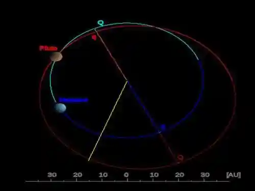 冥王星为什么被踢出了九大行星(冥王星除名的原因是什么)插图7 冥王星为什么被踢出了九大行星(冥王星除名的原因是什么)插图7