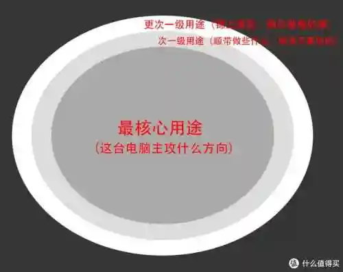 台式电脑最佳配置清单(2024电脑主流配置单)插图33