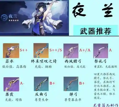 夜兰阵容搭配刻晴(刻晴配队推荐平民)插图10