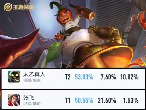 王者阵容搭配四人(王者荣耀最强五人阵容)插图2