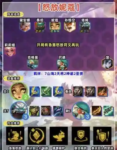 赌狗法师阵容搭配图表(什么叫赌狗阵容)插图6