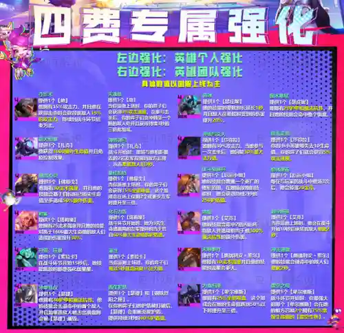 精英版艾希阵容搭配(艾希)插图5