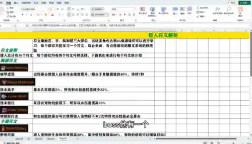 王者猎人成型阵容搭配推荐(王者猎人神器搭配)插图2