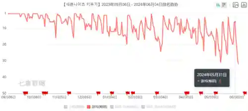 七骑士玩家阵容搭配攻略(放置七骑士什么阵容好)插图2