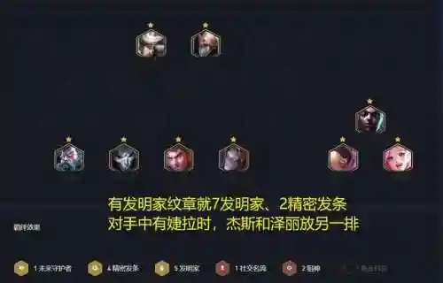 霓虹之夜发条阵容搭配最新(霓虹深渊矩阵技能怎么用)插图1
