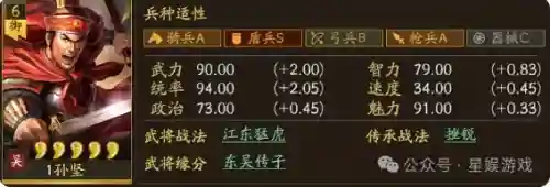 巴蜀天下新手阵容搭配攻略(蜀国最强阵容搭配推荐)插图4 巴蜀天下新手阵容搭配攻略(蜀国最强阵容搭配推荐)插图4