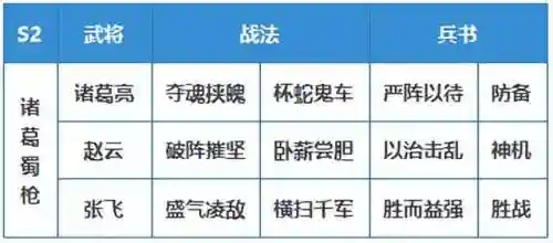 小赛季开荒阵容搭配最新(开荒最舒服的阵容)插图19