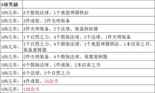 地下魔道传阵容搭配攻略(魔窟后期最强阵容)插图8