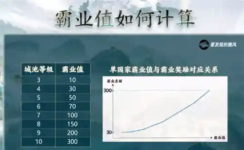 霸业打架最佳阵容搭配(三国霸业最强阵容)插图7