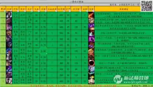 狙神卡特琳阵容搭配(云顶之弈最新卡特主c的阵容)