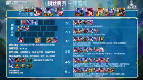法师格斗阵容搭配推荐图(云顶之弈最新法师阵容)插图5