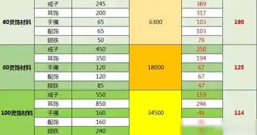 梦幻西游人物技能计算器(梦幻工具计算器)插图3
