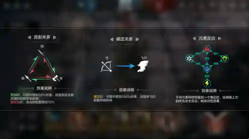 虚幻引擎战棋阵容搭配攻略(梦幻模拟战时空枢纽阵容)插图8