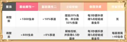 星泉适合什么阵容搭配(浮石之旅最强阵容搭配)插图3