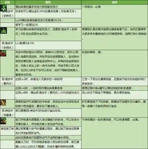 dnf剑圣技能介绍(地下城与勇士剑圣技能)插图5