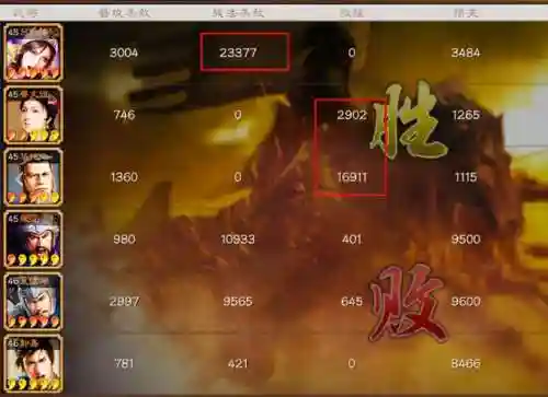 吕玲绮华佗阵容搭配(三国志战略版吕玲绮华佗)插图9