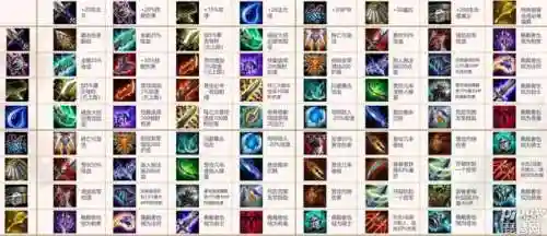 云顶最新装备合成图(s11转职合成图)