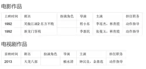 2013年钟汉良版天龙八部(天龙八部荣耀版初心版)插图9