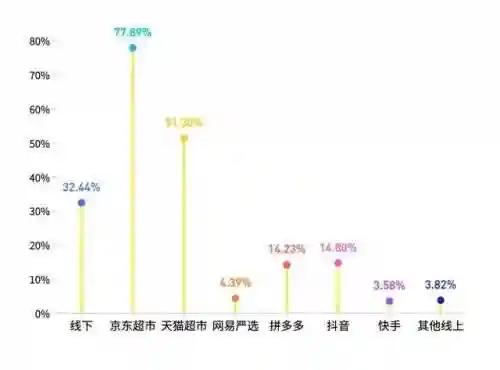 买东西哪个平台质量好又便宜(哪个平台购物便宜又正品)插图5