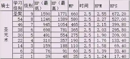 怀旧服萨满治疗天赋(80级奶萨天赋加点图)插图4