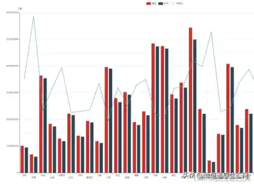 七次人口普查数据(2023中国人口最新数据统计)插图6