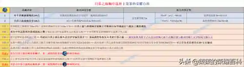 鲁班蔡文姬安琪拉阵容怎么搭配(蔡文姬和谁搭配阵容最适合)插图42