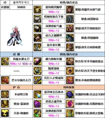 韩服瞎子搭配阵容装备(韩服dnf手游瞎子毕业装备)插图4