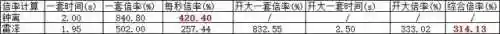 流月针钟离阵容搭配(原神钟离主c阵容搭配)插图2