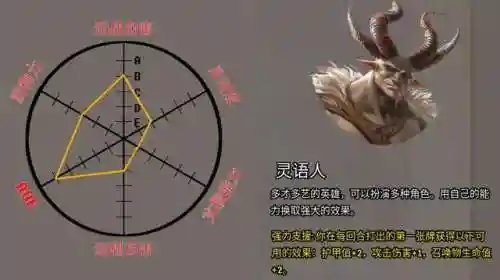 火焰审判刺客搭配阵容最新(尧天刺客流阵容)插图40