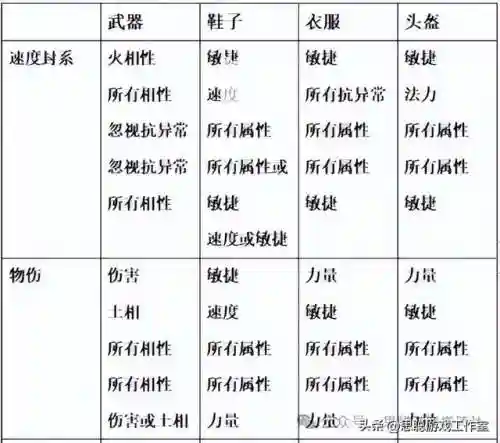 问道手游后期最强又变态职业(问道后期力猛还是法猛)插图2