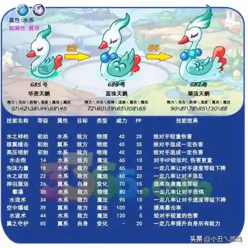 怀特冰山的寒冰进化没有了(冰系超进化怎么没了)插图5