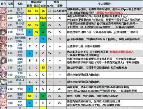 公主连接氪佬阵容搭配(剑与远征零氪最强阵容)插图9