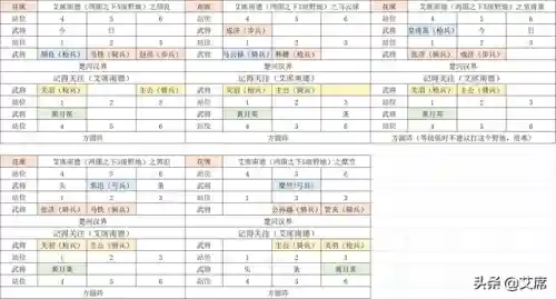 鸿图之下糜竺阵容搭配(鸿图之下巅峰赛季t0阵容)插图8 鸿图之下糜竺阵容搭配(鸿图之下巅峰赛季t0阵容)插图8