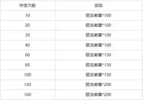 薇恩皮肤价格表(英雄联盟薇恩所有皮肤)插图2