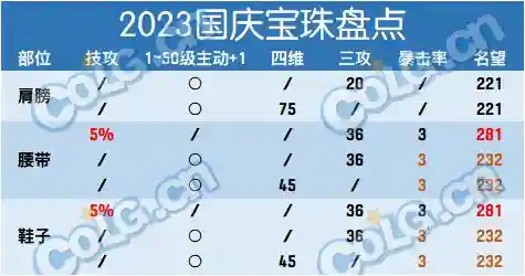 dnf宠物宝珠2023(缘定永恒宠物宝珠的属性一览)插图1