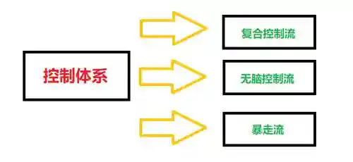 独立号最强搭配阵容推荐(碧蓝航线阵容推荐)插图6 独立号最强搭配阵容推荐(碧蓝航线阵容推荐)插图6