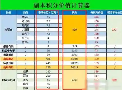 梦幻西游人物技能计算器(梦幻工具计算器)插图9