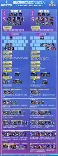 双人铲子阵容搭配最新图片(金铲铲之战双排阵容推荐)插图3