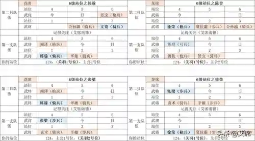 鸿图之下糜竺阵容搭配(鸿图之下巅峰赛季t0阵容)插图18 鸿图之下糜竺阵容搭配(鸿图之下巅峰赛季t0阵容)插图18