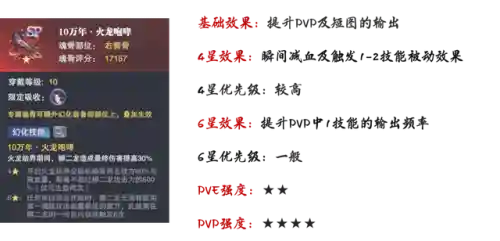 海龙和唐烈阵容搭配(航海王燃烧意志t0阵容2023)插图19