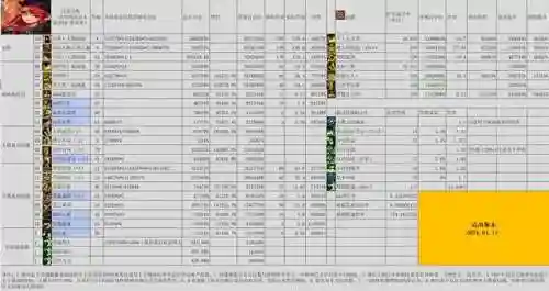 奶罗输出搭配阵容推荐(奶萝最新版本毕业装备推荐)