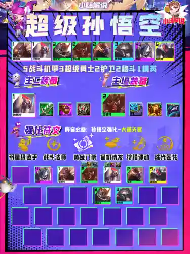 云顶天宫最强阵容搭配(麒麟阵容搭配最高输出)插图6 云顶天宫最强阵容搭配(麒麟阵容搭配最高输出)插图6