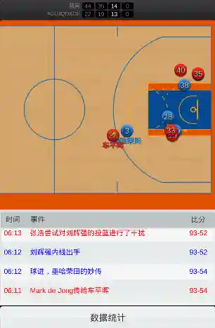 好玩的篮球经理游戏(nba打篮球的游戏)
