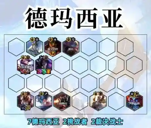 堡垒德玛西亚阵容搭配(玛尔斯之殿阵容搭配推荐)