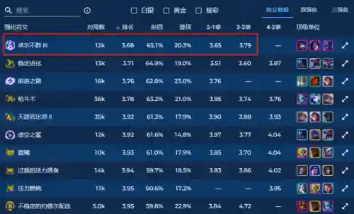 全部四费卡阵容搭配(最佳11人0氪最强阵容)
