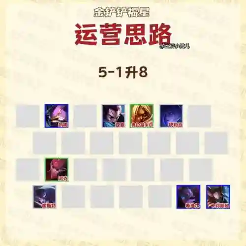 福星手游推荐阵容搭配(福星是什么阵容)插图6