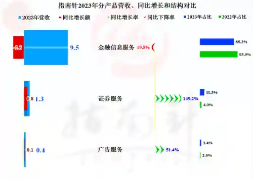 指南针股票软件(指南针炒股软件手机版官方)插图1