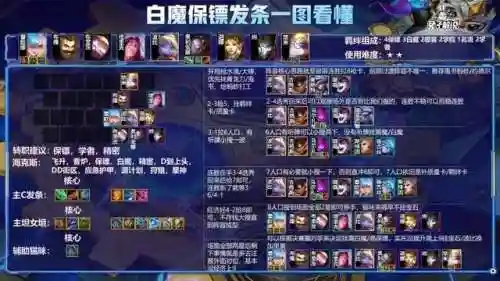 法宝搭配推荐阵容图表最新(狂战士搭配什么阵容)插图5